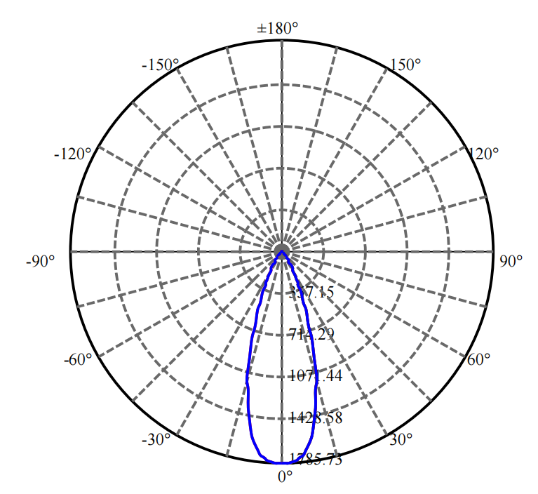 Nata Lighting Company Limited - Evenly Light Shape